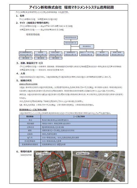 環境マネジメントシステム適用範囲